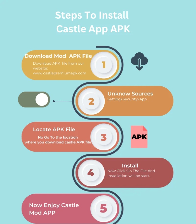 Infographic of castle mod APK