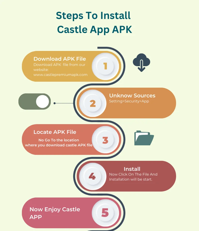 infographic of the installation of castle app