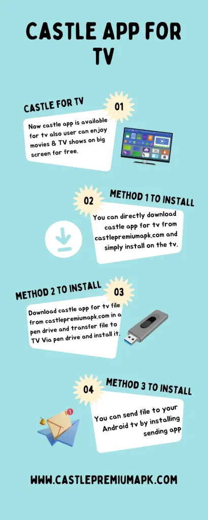 How to download castle app for tv - Infographics